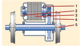 Development of traction motor bearings01 1