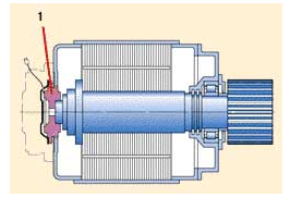 Development of traction motor bearings01 3