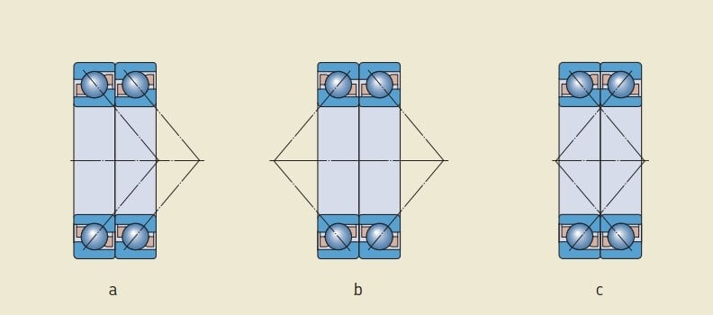 Ổ bi đỡ chặn 1 dãy