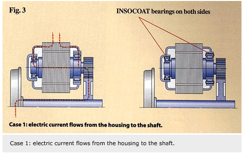 Electrically insulated bearings01 2