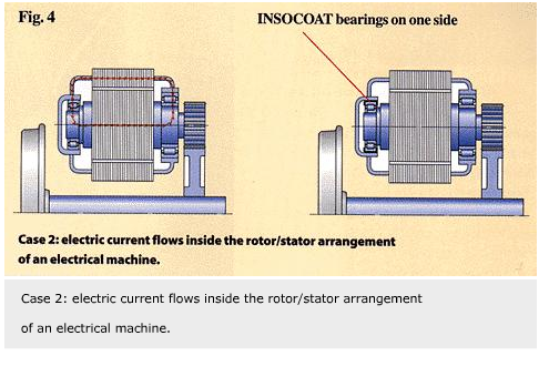 Electrically insulated bearings01 3