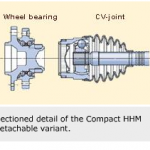 Re engineering 1