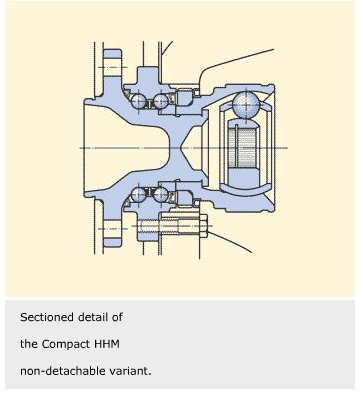 Re engineering 3