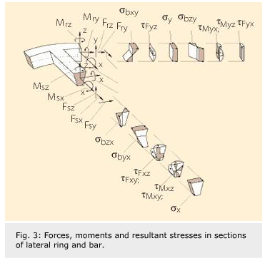 Polymers enhance 4