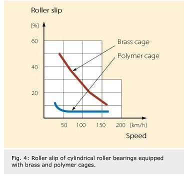 Polymers enhance 5