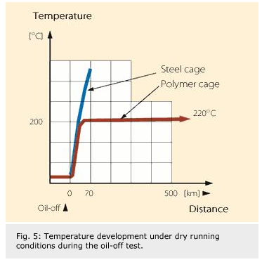 Polymers enhance 6