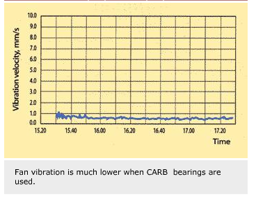 CARB 1