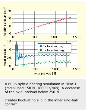 Hybrid bearings 2