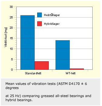 Hybrid bearings 3