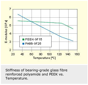 Hybrid bearings 5