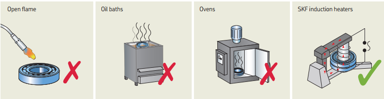 Ưu điểm của máy gia nhiệt SKF