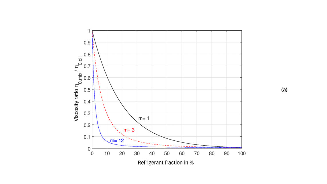 EN Bôi trơn 1 en lubrication 1 1140x642 1