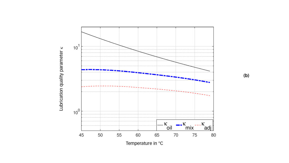 EN Bôi trơn 10 en lubrication 10 1140x642 1