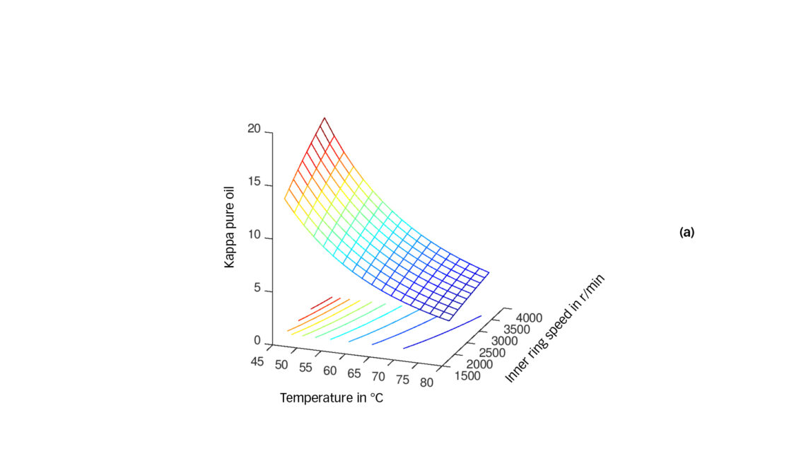EN Bôi trơn 11 en lubrication 11 1140x642 1