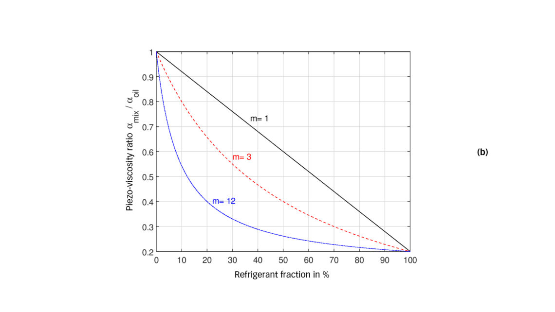 EN Bôi trơn 2 en lubrication 2 1140x642 1