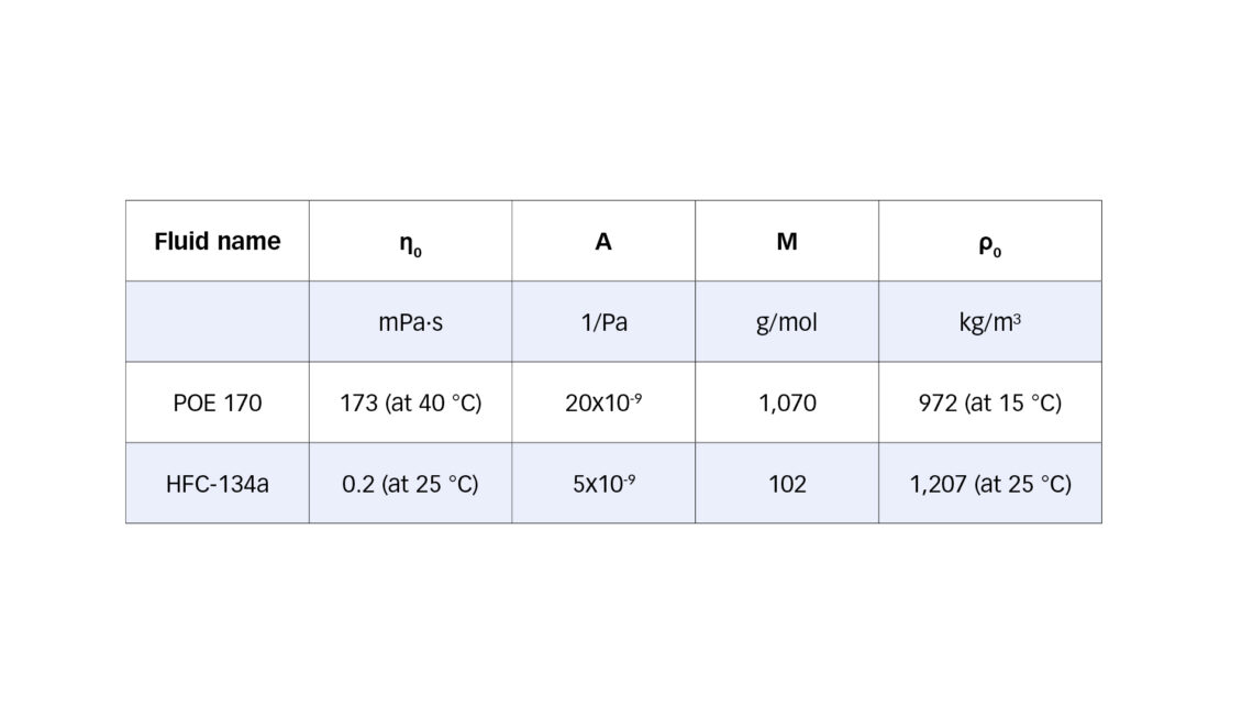 EN Bôi trơn 3 en lubrication 3 1 1140x642 1
