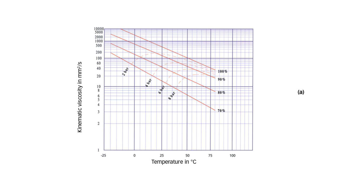 EN Bôi trơn 4 en lubrication 4 1140x642 1