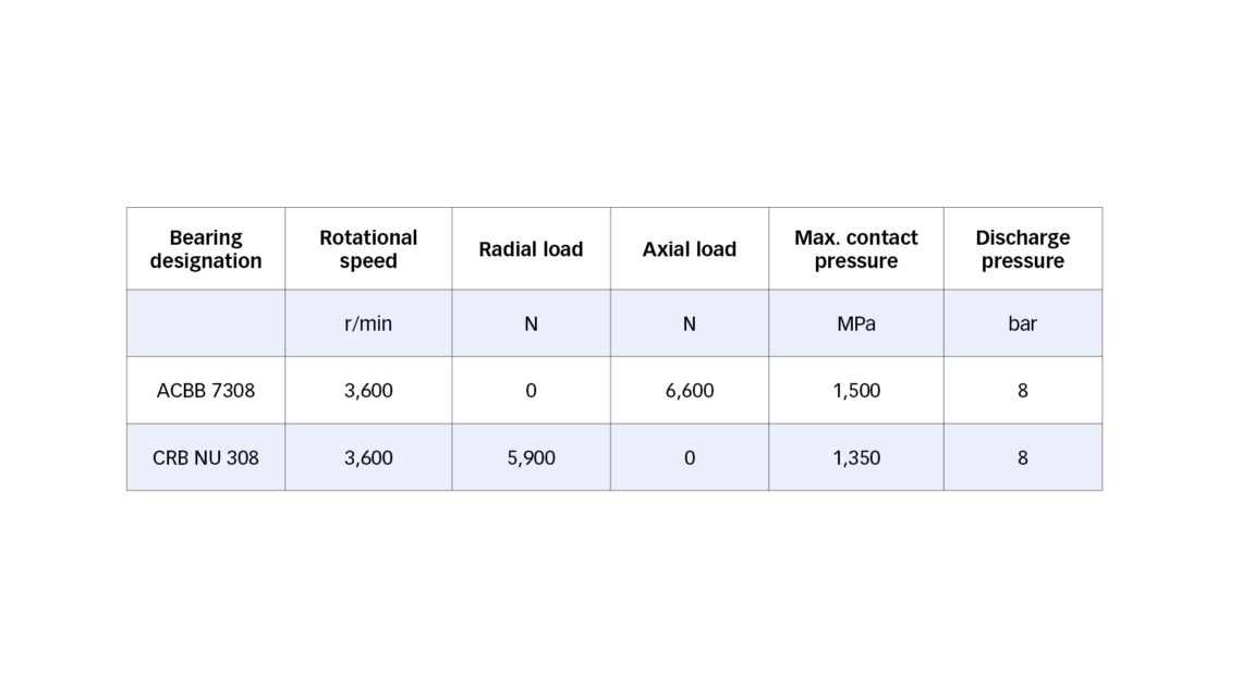 EN Bôi trơn 6 en lubrication 6 1140x642 1