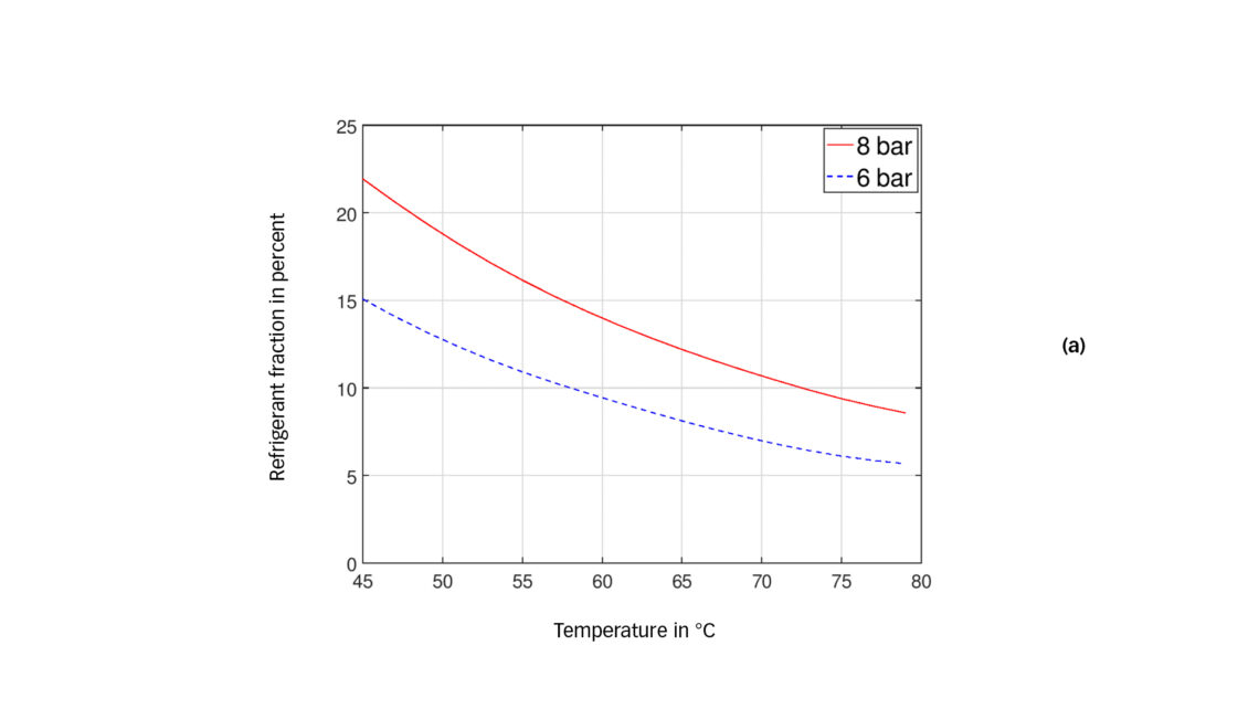 EN Bôi trơn 7 en lubrication 7 1140x642 1