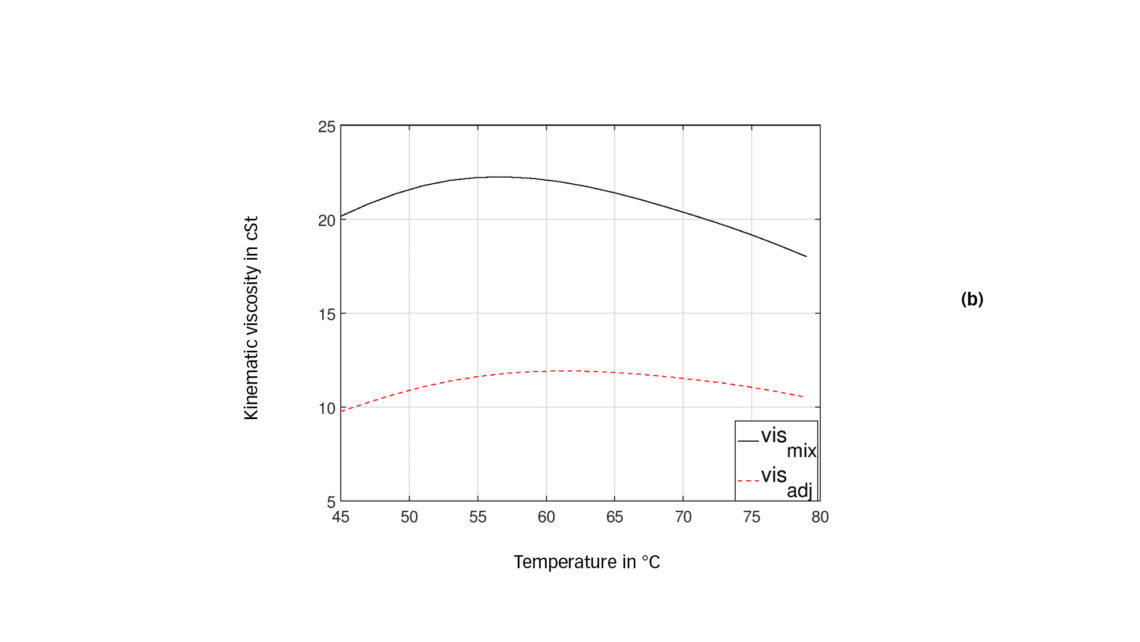 EN Bôi trơn 8 en lubrication 8 1140x642 1