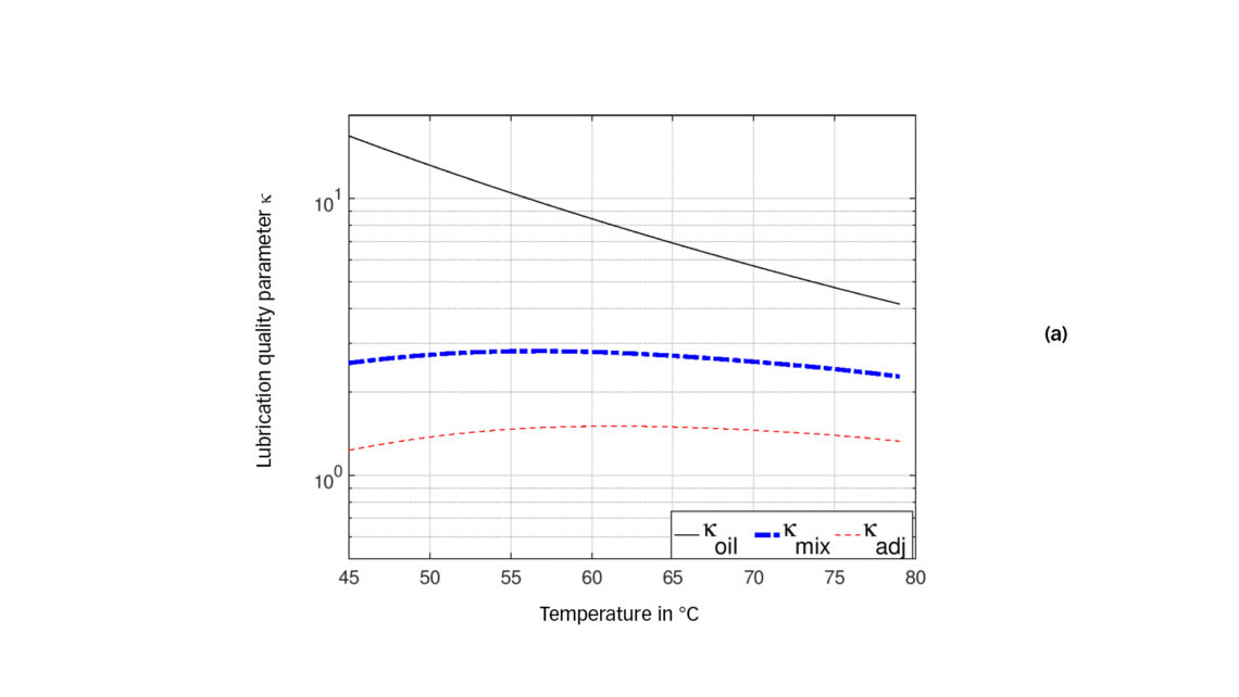 EN Bôi trơn 9 en lubrication 9 1140x642 1