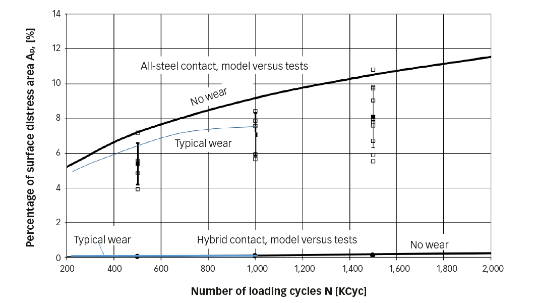 17 3 benefits of hybrid bearings fig2 en