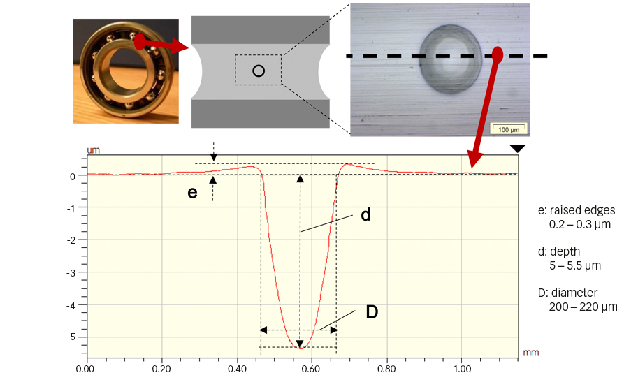 17 3 benefits of hybrid bearings fig3 en