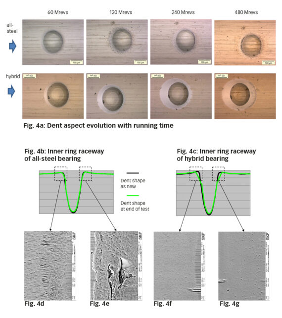 17 3 benefits of hybrid bearings fig4 en 570x642 1