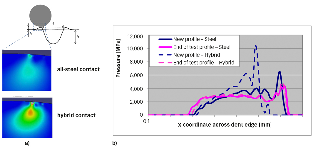 17 3 benefits of hybrid bearings fig5 en