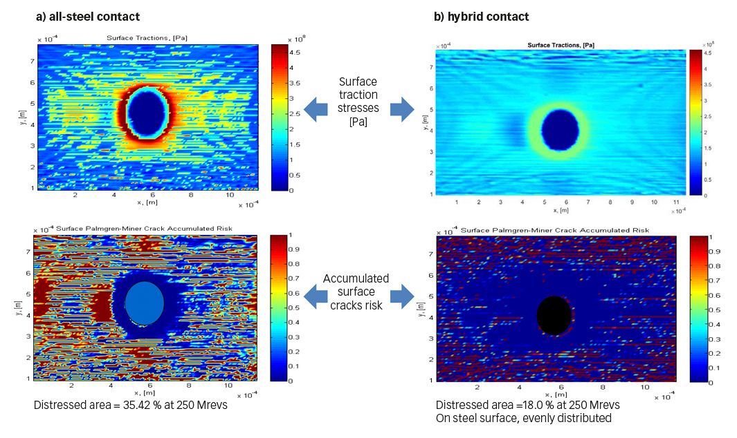 17 3 benefits of hybrid bearings fig6 en
