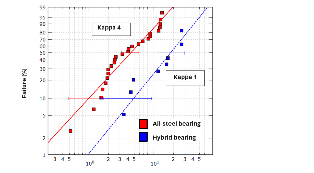 17 3 benefits of hybrid bearings fig7 en