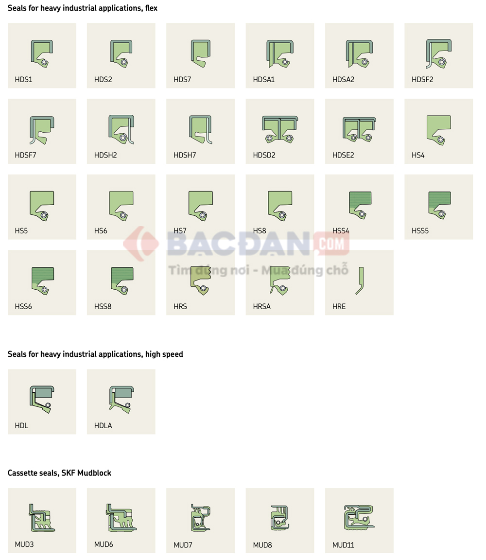 Phớt Chắn Dầu SKF – Giải Pháp Làm Kín Tối Ưu 4 Bản vẽ mặt cắt các loại phớt chắn dầu SKF