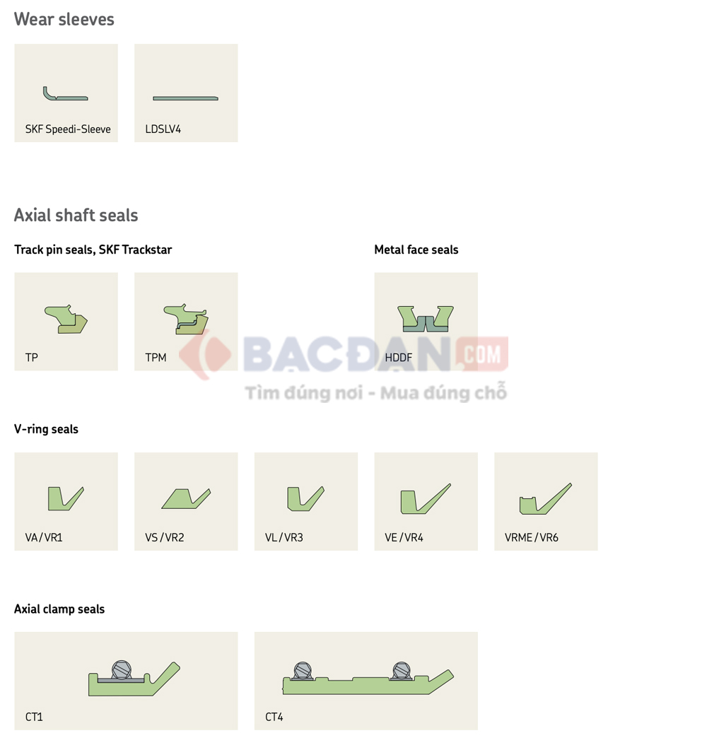 Phớt Chắn Dầu SKF – Giải Pháp Làm Kín Tối Ưu 5 Bản vẽ mặt cắt các loại phớt chắn dầu SKF