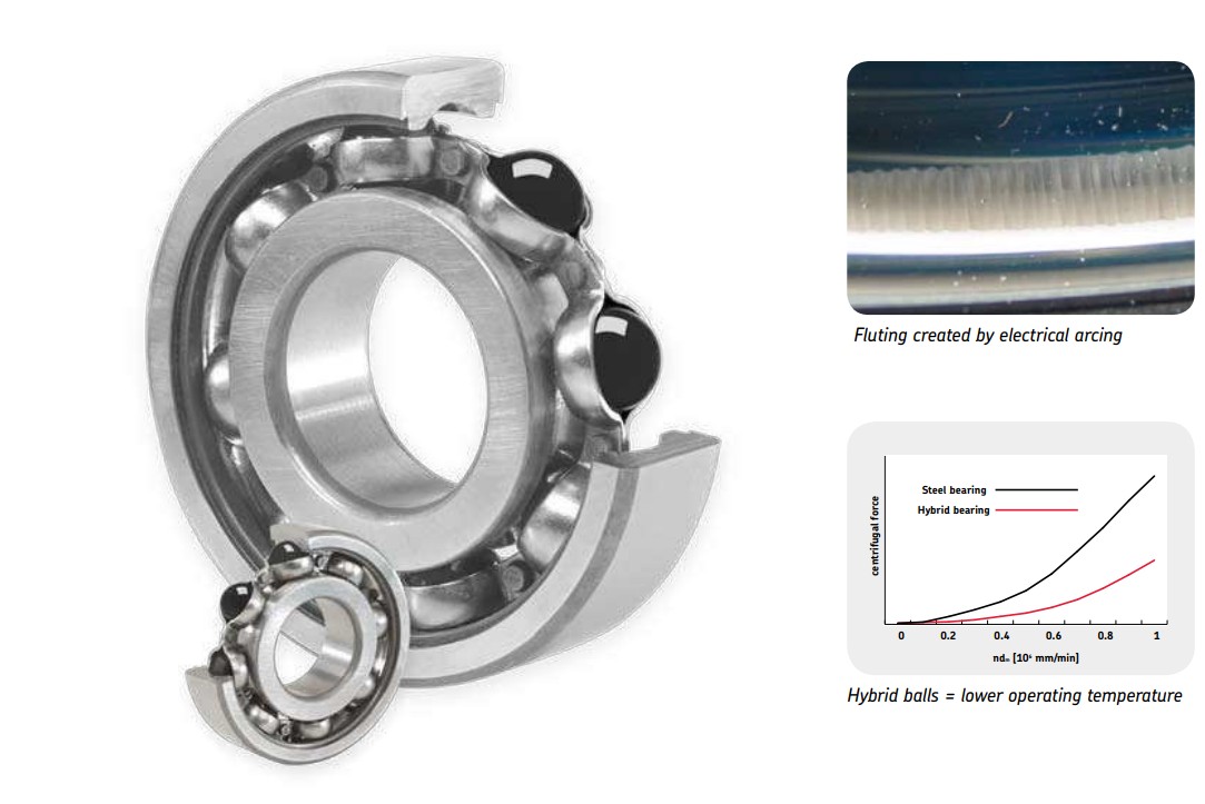 Vòng bi gốm MRC 5 A3