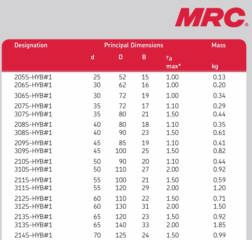 Vòng bi gốm MRC 10 A9