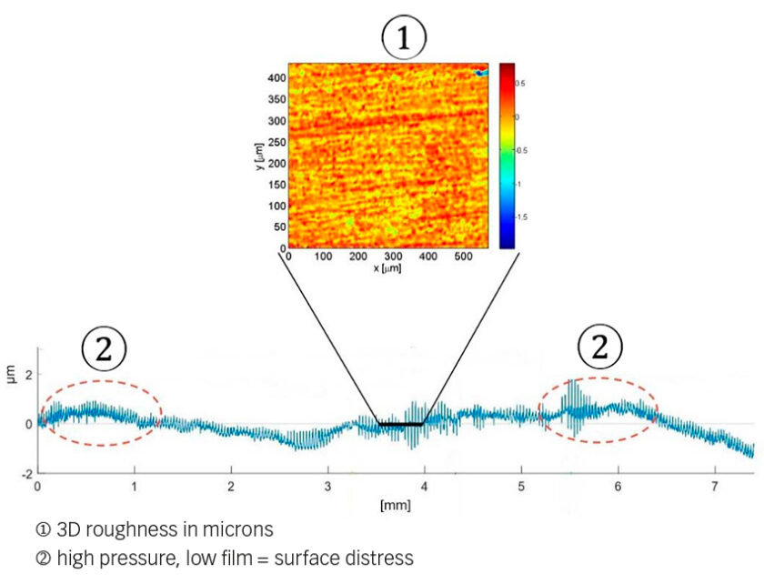 example of rolling bearing raceway profile fig2 en 840x642 1