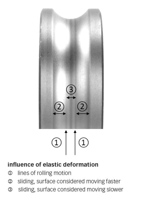 influence of elastic deformation fig4b 468x642 1