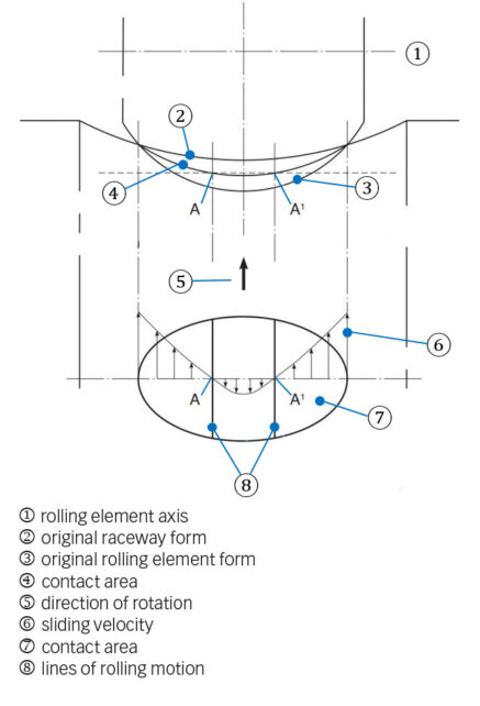 rolling element raceway contact fig4a 437x642 1
