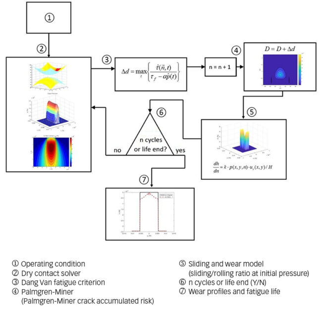 rolling element raceway contact fig5 650x642 1