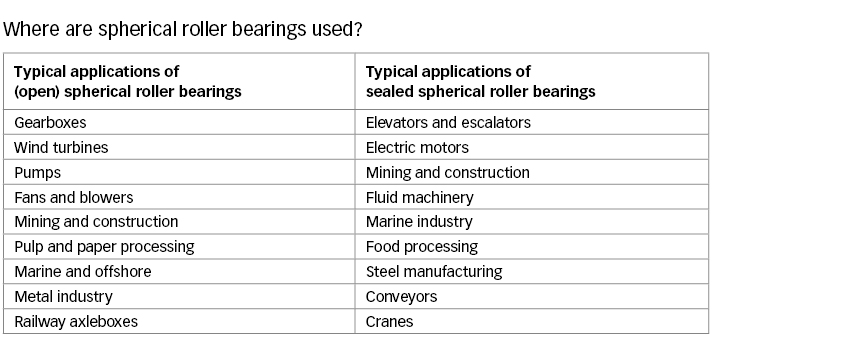 spherical roller bearings table1 en