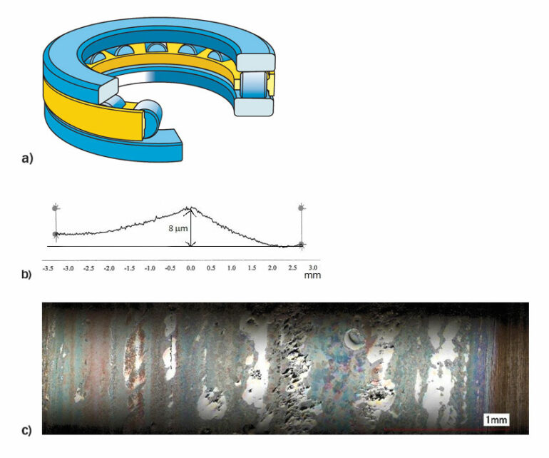 wear and surface fatigue in rolling bearings fig6 770x642 1