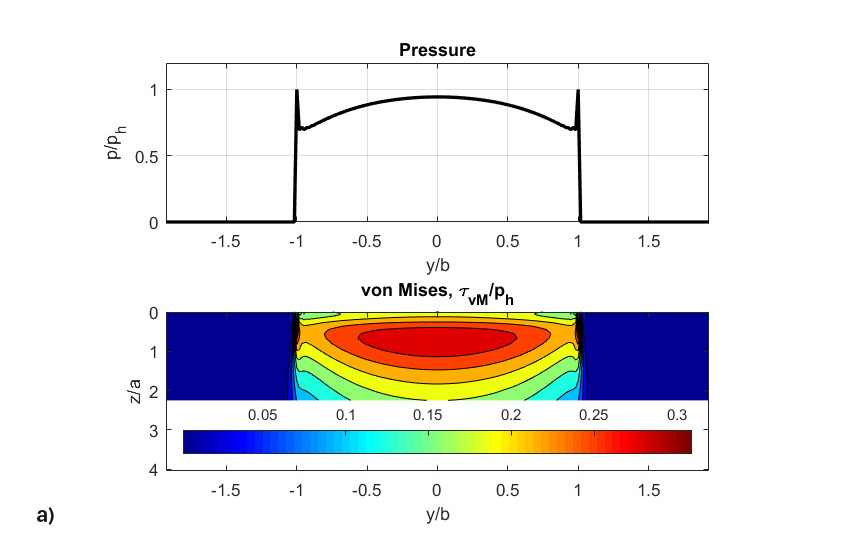 wear and surface fatigue in rolling bearings fig8a 1
