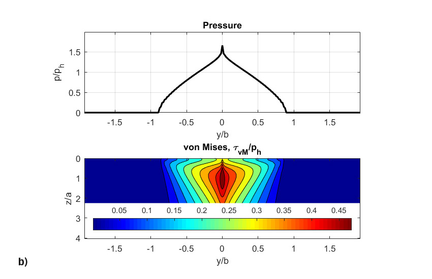 wear and surface fatigue in rolling bearings fig8b 1