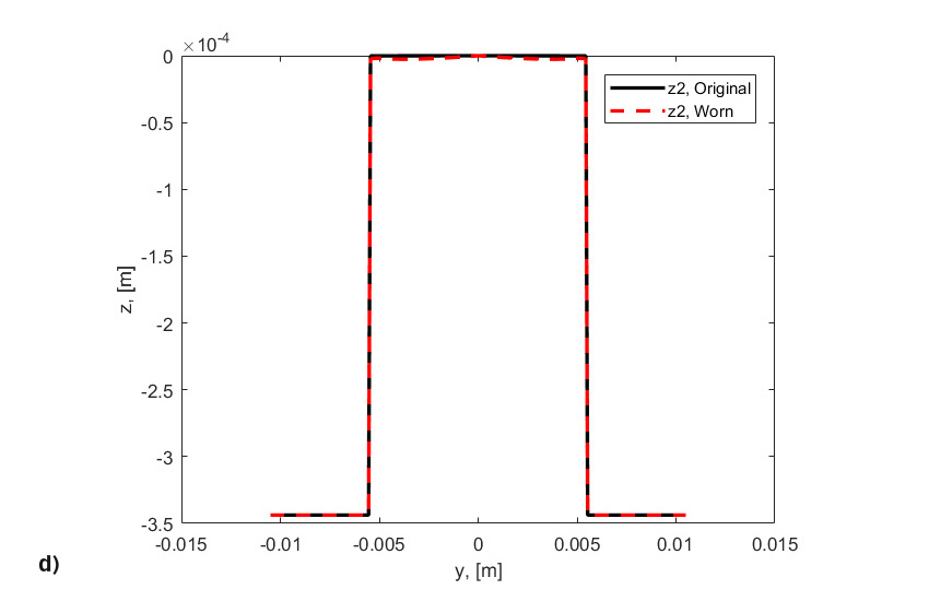 wear and surface fatigue in rolling bearings fig8d 1