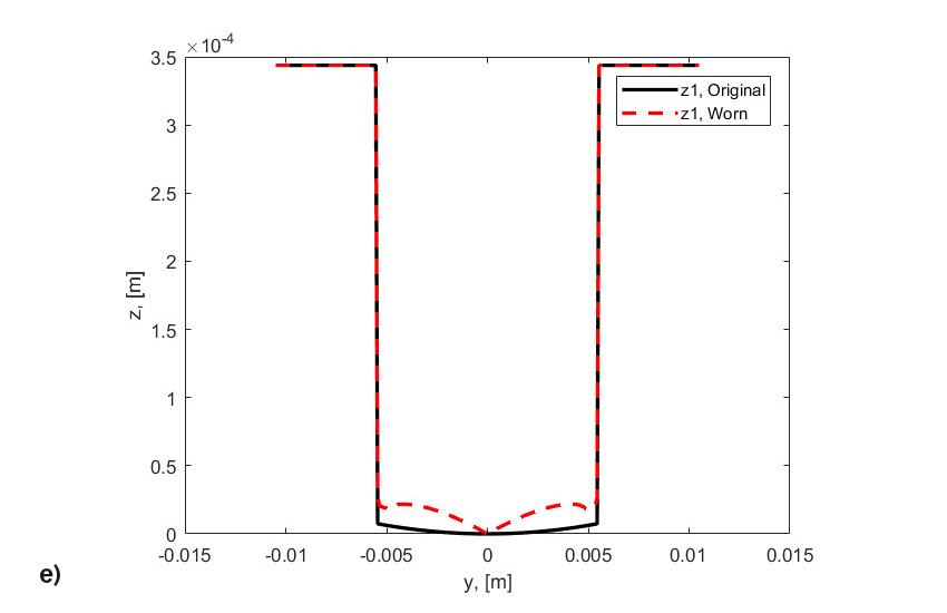 wear and surface fatigue in rolling bearings fig8e 1