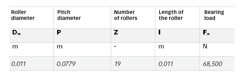 wear and surface fatigue in rolling bearings table1