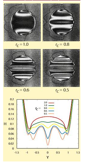 Tại ranh giới phần hai (2) At the boundary part two 2