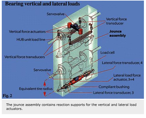 Các thử nghiệm động để đánh giá các đơn vị ổ trục trung tâm 21 Dynamic tests 1