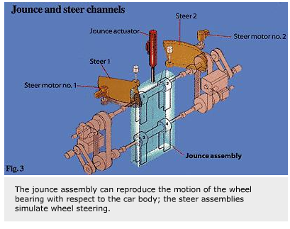 Kiểm tra động (2) Dynamic tests 2