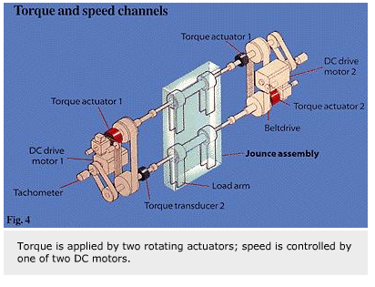 Kiểm tra động (3) Dynamic tests 3